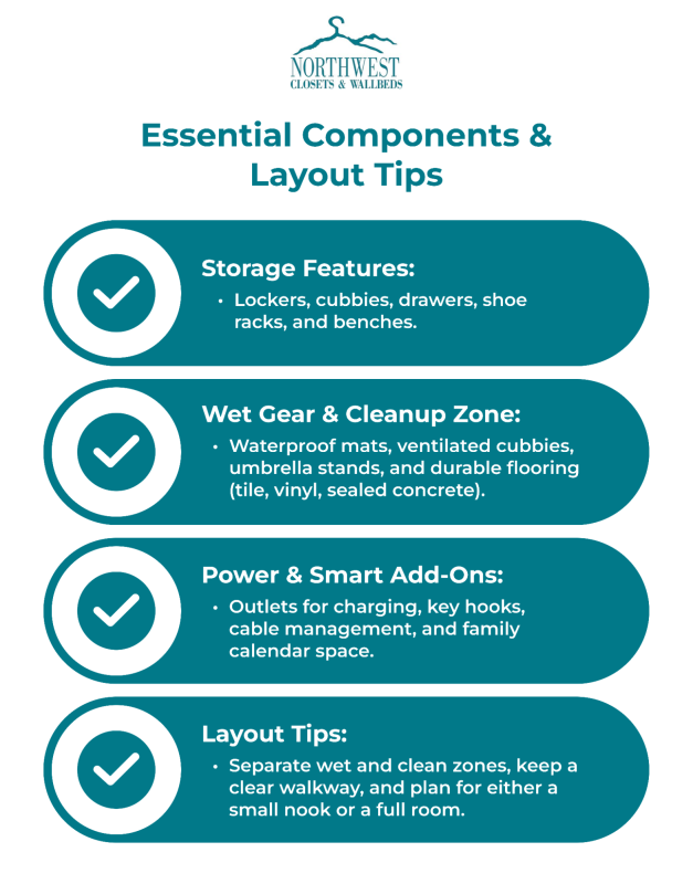Essential Components and Layout Tips for a Mudroom